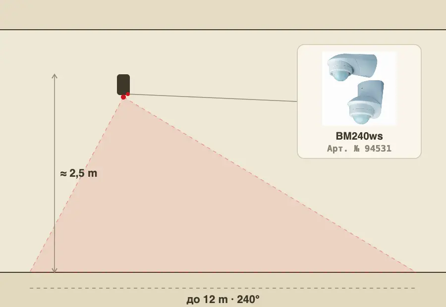 Външен стенен / ъглов монтаж — BM240ws (94531) на ≈ 2,5 m; обхват до 12 m.